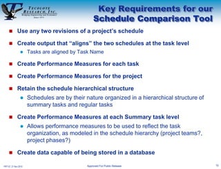 Key Requirements for our
                                                 Schedule Comparison Tool
      Use any two revisions of a project’s schedule

      Create output that “aligns” the two schedules at the task level
                     Tasks are aligned by Task Name

      Create Performance Measures for each task

      Create Performance Measures for the project

      Retain the schedule hierarchical structure
                     Schedules are by their nature organized in a hierarchical structure of
                      summary tasks and regular tasks

      Create Performance Measures at each Summary task level
                     Allows performance measures to be used to reflect the task
                      organization, as modeled in the schedule hierarchy (project teams?,
                      project phases?)

      Create data capable of being stored in a database

PRT-57, 21 Nov 2010                          Approved For Public Release                       10
 