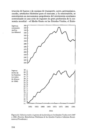 trucción de barcos y de equipas de transporte, acero, petroquímica,
caucho, artefactos eléctricos para el consumo, y la construcción, se
convirtieron en mecanismos propulsores del crecimiento econ6mico
centralizado en una serie de regiones de gran producción de la economía mundial ----€l Media Oeste en los Estados Unidos, el RuhrIngresoe

360 , - - - - - - - - - - - - - - - - - - - - - ,

semanales
medias
(en dólares)

350
340
330

320
310
300

290
280
270

260
250

240
230

220

Ingreso
media de
las familias
(en miles
de dólares

de 1986)

30
29
28
27

26
25
24
23
22
21
20
19
18
17

16
15

14
1950

1955

1960

1965

1970

1975

1980

1985

Anos
Figura 2.2 Salarias reales e ingresos de las [amilias en los Estados Unidos entre 1947
y 1986. (Fuentes: Estadísticas Históricas de los Estados Unidos e Informes Económicos al Presidente.)

154

 