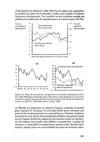 el descalabro dei crédito de 1966-1967 fueron signos que auguraban
la pérdida de poder de los Estados Unidos para regular el sistema
financiero internacional. Fue también en ese momento cuando las
políticas de sustitución de importaciones en muchos países del TerTasa de
acumulación
(porcentajes)

25

8
7

Tasa de ganancia
(línea de puntas)

20

Tasade
ganancia
(porcentajes)

6
5

15

4
3
2

10

Tasa de acumulación
(línea Uena)
5

o

o
195254565860 626466 6870 727476 78 80

(b)

(a)
14

45

12

40

Industria antes de impuestos

35

10

so

8

25

,.,

6

15

4

10

%0
1948 52 56

60 64 68 72 76 82 84

5

.....

.. : ..
.......

'

'

.

.

Todas las compafiiá~' / -,
antes de impuestoe

%0

Figura 2.4 Tasas de acumulación y de ganancia en los países capitalistas avanZGdos, 1950-1982 (según Armstrong, Glyn y Harrison), y lasas de ganancia como a) porcentaje del costo de reposición de la dotación de capitaly b) porcentaje deI ingreso nacional en los EE.UU., 1948-1984. (Fuente: Pollin, 1986.)

cer Mundo (en particular en América Latina), sumadas ai primer
gran impulso de desplazar la actividad fabril hacia ultramar por
parte de las multinacionales (en especial hacia el Sudeste Asiático),
promovieron una ola de industrialización fordista competitiva hacia
nuevos lugares donde las exigencias dei contrato social con las fuerzas de trabajo eran mucho más débiles o inexistentes. A partir de
entonces, se intensificó la competencia internacional. Europa Occidental y Japán, junto con una cantidad de países de reciente indus-

165

 