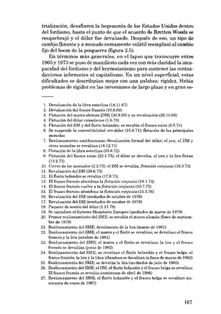 trialización, desafiaron la hegemonía de los Estados Unidos dentro
dei fordismo, hasta el punto de que el acuerdo de Bretton Woods se
resquebrajó y el dólar fue devaluado. Después de eso, un tipo de
cambio flotante y a menudo sumamente volátil reemplazó ai cambio
fijo dei boom de la posguerra (figura 2.5).
En términos más generales, en ellapso que transcurre entre
1965 y 1973 se puso de manifiesto cada vez con más claridad la incapacidad dei fordismo y dei keynesianismo para contener las contradicciones inherentes al capitalismo. En un niveI superficial, estas
dificultades se describirian mejor con una palabra: rigidez. Habia
problemas de rigidez en las inversiones de largo plazo y en gran es-

1. Devaluación de la libra esterlina (18.11.67)

2.
3.
4.
5.
6.
7.
8.
9.
10.
11.
12.
13.
14.
15.
16.
17.
18.
19.
20.
21.
22.
23.
24.
25.
26.
27.

Devaluación deI franco francês (10.8.69)
Flotación del marco alemán [DM] (30.9.69) y su revaluación (26.10.69)
Flotación deI dólar canadiense (l.6. 70)
Flotacián deI DM y deI florín holandês; se revalúa el franco suizo (9.5.71)
Se suspende la convertibilidad oro-dólar (15.8.71); flotación de las principalee
monedas
Realineamiento smithsoniano; 'devaluación formal deI dólar; el yen, el DM y
otras monedae se revalúan (18.12.71)
Flotacián de la libra esterlina (23.6.72)
Flotación del franco suizo (23.1.73); el dólar se devalúa, el yen y la lira flotan
(13.2.73)
Cierre de los mercados (2.3.73); el DM se revalúa, fíotacióii conjunta (19.3.73)
Revaluación del DM (29.6.73)
EI florín holandés se revalúa (17.9.73)
EI franco francés abandona la flotación conjunta (19.1.74)
EI franco francée vuelve a la fíotación. conjunta (10.7.75)
EI franco francée abandona la flotación conjunta (15.3.76)
Revaluación del DM (mediados de octubre de 1976)
Revaluación del DM (mediados de octubre de 1978)
Paquete de soetén deI dólar (1.11.78)
Se introduce el Sistema Monetario Europeo (mediados de marzo de 1979)
Primer realineamiento del SME; se revalúa el marco alemán (fines de septiembre de 1979)
Realineamiento del SME; devaluación de la lira (marzo de 1981)
Realineamiento del SME; el marco y el florín se revalúan; se devalúan el franco
francés y la lira (octubre de 1981)
Realineamiento del SME; el marco y el florín se revalúan; la lira y el franco
francês se devalúan (junio de 1982)
Realineamiento del SME; se revalúan el flor-in holandés y el franco belga; eI
franco francés, la lira y la libra irlandesa se devalúan (a fines de marzo de 1983)
Realineamiento del SME; se devalúa la lira (mediados de julio de 1985)
Realineamiento del SME; el DM, el florin holandés y el franco belga se revalúan
EI franco francés se revalúa (comienzos de abril de 1986)
Realineamiento del SME; el florín holandés y el franco belga se revalúan (comienzos de enero de 1987)

167

 