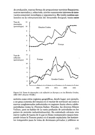 de producción, nuevas formas de proporcionar servicios financieros,
nuevos mercados y, sobre todo, niveles sumamente intensos de innovación comercial, tecnológica y organizativa. Ha traído cambios acelerados en la estructuración de: desarrollo desigual, tanto entre
Tasade
desempleo
(porcentajes)

12
10

Estados Unidos

8
6
4

Europa

2

O

Tasade
inflación
(porcentajee)

14
12

Europa

10

8
6
4

Estados Unidos
2

O

1965

1970

1975

1980

1985

Figura 2.8 Tasas de desempleo y de inflación en Europa y en los Estados Unidos,
1961-1987. (Fuente: OCDE.)

sectores como entre regiones geográficas, dando lugar, por ejemplo,
a un gran aumento del empleo en el «sector de servicios- así como a
nuevos conglomerados industriales en regiones hasta ahora subdesarrolladas (como la «Tercera Italia», Flandes, los diversos Silicon
Valleys, para no hablar de la vasta profusión de actividades en los
países de reciente industrialización). Ha entraiíado además una
nueva vuelta de tuerca de lo que yo llamo «compresión espacio-temporab (véase la Tercera parte) en el mundo capitalista: los horizontes temporales para la toma de decisiones privadas y públicas se

171

 