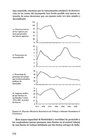 han contraído, mientras que la comunicación satelital y la disminución en los castos del transporte han hecho posible una mayor extensión de estas decisiones por un espacio cada vez más amplio y
diversificado.
102
100

a) Números índices
de los ingresos por
hora exceptuadas
las labores agrarias

9S
96
94
92
O

10
9
8

b) Porcentajes de
desempleados

7
6
5

O
80

c) Porcentaje de
personas sin trabajo
que reciben subsidias
públicos de
desempleo

60
40
20
O

31
30

cf) Ingresos medios
de las familias en
los Estados Unidos,
1974-1987, en miles
de dólares

29
28
27
O

1974

1976

1978

1980

1982

1984

1986

Figura 2.9 (Fuentes: Oficina de Estadísticas deI Trabajo e Informes Económicos al
Presidente.)

Esta mayor capacidad de flexibilidad y movilidad ha permitido a
los empleadores ejercer presiones más fuertes en el controllaboral
de una fuerza de trabajo debilitada por dos brotes salvajes de defla-

172

 