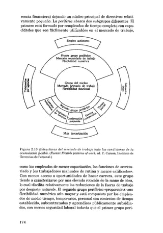 rencia financiera) dejando un núcleo principal de directivos relativamente pequeno. La periferia abarca dos subgrupos diferentes EI
primem está formado por «empleados de tiempo completo con capacidades que son fácilmente utilizables en el mercado de trabajo,

Primer grupo periférico

Mercado secundano de trabaio

F1exibilidad numérica

Grupo dei núcleo
Mercado prímario de trabaio
Flexibilidad funcional

Figura 2.10 Estructuras del mercado de trabajo bajo las condiciones de la
acumulación flexible. (Fuente: Flexible patterns of work, ed. C. Curson, Instituto de
Gerencias de Personal.)

como los empleados de menor capacitación, las funciones de secretariado y los trabajadores manuales de rutina y menos calificados»,
Con menos acceso a oportunidades de hacer carrera, este grupo
tiende a caracterizarse por una elevada rotación de la mano de obra,
lo cual «facilita relativamente las reducciones de la fuerza de trabajo
por desgaste natural», EI segundo grupo periférico «proporciona una
flexibilidad numérica aún mayor y está compuesto por los empleados de media tiempo, temporarios, personal con contratos de tiempo
establecido, subcontratados y aprendices públicamente subsidiados, con menos seguridad laboral todavía que el primer grupo peri-

174

 