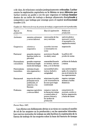 o de clan, de relaciones sociales jerárquicamente ordenadas. Luchar
contra la explotación capitalista en la fábrica es muy diferente que
luchar contra un padre o un tio que organiza el trabajo familiar
dentro de un taller de trabajo a destajo altamente disciplinado y
competitivo que trabaja por encargo para el capital multinacional
(cuadro 2.3).
Cuadro 2.3 Diferentes formas de proceso de trabajo y organización de la producción.

Tipo de
producción
Autônoma

Forma

Base de explolación

Política de
producción

asesores,artesanos

intercambio de bienes y servieios

individualista y
mercantil, contra
el monopolio o la
regulación estatal

y sector informal

Cooperativa

colectiva y
cooperativa

acuerdosinternos
e intercambio externo

negociación

Patriarcal

pequena empresa
familiar (taller explotador)

parentesco (basado
en edad y sexo)

la política deI
pinche de cocina

Paternalismo
comunitario

grandes empresas
domésticas (explotación deI trabajo)

comunidad (basada

políticas de fachada

en normas, costumo

y status

Paternalismo
burocrático

sistemas de gestión empreearia y
estatal

racionalidad calculadora, lealtad y
antigúedad

una carrera organizada y la competencia en el interior de
las organizaciones

Patrimonial

imperios de orden
jerárquico en la
producción, el
comercio o las
finanzas

relaciones de poder

regateo, ventajaa
mutuas y luchas
dinásticas

Proletaria

empresa capitalista
y sistema fabril

bres, y en la fuerza)

y de intercambio de

favores (privilegio
tradicional)
compra y venta de
la fuerza de trabajo
y control sobre el
proceso laboral y
los medios de
producción

competencia de
mercado, acción colectiva, negociación
y lucha de clases

Fuente: Deyo, 1987.

Los efectos son doblemente obvios si se tiene en cuenta el cambio
de rol de las mujeres en la producción y en los mercados laborales.
Los nuevos mercados de trabajo no sólo facilitan la explotación de la
fuerza de trabajo de las mujeres sobre la base del horario de tiempo

177

 