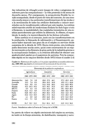 das industrias de «thoughi-uxire (juegos de video y programas de
software para las computadoras}-la vida promedio es de menos de
dieciocho meses. Por consiguiente, la acumulación flexihle ha venido acompafiada, desde el punto de vista deI consumo, de una atención mucho mayor a las aceleradas transformaciones de las modas y
a la movilización de todos los artificios destinados a inducir necesidades con la transformación cultural que esto implica. La estética
relativamente estable deI modernismo fordista lia dado lugar a todo
el fermento, la inestabilidad y las cualidades transitorias de una estética posmodernista que celebra la diferencia, lo efimero, el espectáculo, la moda y la mercantilización de las formas culturales.
Estas cambias en el consumo, junto eon las transformaciones en
la producción, la búsqueda de información y el financiamiento, parecen haber marcado una gran ola en el empleo en servieios desde
comienzos de la década de 1970. Hasta cierto punto, esta tendencia
podia detectarse mucho antes, quizá como consecuencia de un rápido incremento en la eficiencia de gran parte de la industria gracias a
la racionalización fordista y a la evidente dificultad de obtener una
productividad similar en el suministro de servicios. Pero la contracción rápida en los empleos fabriles desde 1972 (véase el cuadro 2.4)
Cuadro 2.4 Eetrucíura dei empleo civil en países capitalistas avanzados eeleccionados, 1960-1981. que ilustra el crecimiento de la economia de los eervicioe.

Porcentaje de la población empleada en
Agricultura

Industria

Servicios

1960 1973 1981

1960 1973 1981

1960 1973 1981

RU
Suecia

14,0
10,3
13,3
42.3
8,3
22,4
32,8
30,2
4,1
13,1

48,8
39,9
33,2
32,0
33,6
37,8
36,9
28,5
48,8
42,0

OCDE

21,7 12,1 10,0

Alemania Oce.
Australia
Canadá
Espana

EE.UU.
Francia
Italia
Japón

7,5 5.9
7,4 6,5
6,5 5,5
24,3 18,2
4,2 3,5
11,4 8,6
18,3 13,4
13,4 10,0
2,9 2,8
7,1 5,6

47,5
35,5
30,6
36,7
33,2
39,7
39,2
37,2
42,6
36,8

44,1
30,6
28,3
35.2
30,1
35,2
37,5
35,3
36,3
31,3

37,3
49,8
53,5
25,7
58,1
39,8
30,2
41.3
47,0
45,0

45,0
57,1
62,8
39,0
62,6
48,9
42,5
49,3
54,5
56,0

35,3 36,4

33,7

43,0 51,5 56,3

49,9
62,8
66,2
46,6
66,4
56.2
49,2
54,7
60,9
63,1

Fuente: Estadísticas sobre la Fuerza de Trabajo de la aCDE.

lia puesto de relieve un rápido crecimiento dei empleo en servicios,
no tanto en la franja minorista, de distribución, transporte y servi-

180

 