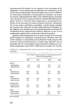 internacional del trabajo, de los cambios en los principios de 10calización, y de los mecanismos proliferantes de coordinación, tanto
dentro de las corporaciones transnacionales como entre las diferentes mercancías sectoriales y los mercados de productos. Los países
de reciente industrialización (NICs; New industrializing countries)
como <da banda de los cuatro» deI Sudeste Asiático (Hong Kong, Singapur, Taiwan y Corea deI Sur) comenzaron a incursionar seriamente en los mercados de ciertos productos (textiles, electránica,
etc.) en los países capitalistas avanzados, y pronto fueron seguidos
por muchos otros países de reciente industrialización (Hungria, India, Egipto) y por aquellos que antes implementaban estrategias de
sustitución de las importaciones (Brasil, México) en una nueva
combinación regional de la producción industrial mundial.
AIgunos de los desplazamientos de poder dentro de la economia
politica global deI capitalismo avanzado desde 1972 han sido realmente notables. La dependencia de los Estados Unidos respecto del
comercio exterior (históricamente siempre algo reducido: eon un
promedio del 4-5 % del producto interno bruto) se duplicó en el periodo comprendido entre 1973 y 1980 (véase el cuadro 2.5). Las imCuadro 2.5 La dependencia del comercio exterior de ciertoe países capitalistas

avanzados.
Porcentajes de exportacionee y de importaciones sobre el
Producto Nacional Bruto
1960

EE.UU.
exportaciones
importaciones

1970

1980

1986

4.37
4.36

5,35
5,00

10.0
10.5

7,0
10,2

RU
exportaciones
importaciones

20.9
22,3

23.1
22,2

27.7
25,3

26,2
27.0

Japón
exportaciones
importaciones

10,8
10,3

10.8
9.5

13,7
14,6

11,7

Alemania Occ.
exportaciones
importaciones

17,9
16,4

21.2
19.1

26,3
27,0

30.0
24.9

ltalia
exportaciones
importaciones

12,1
12,4

15,4
15,0

21,7
24,4

20,4
18.7

Fuente: OCDE.

190

7.6

 