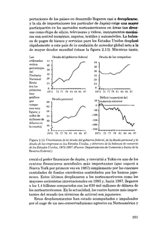 portaciones de los paises en desarrollo llegaron casi a decuplicarse,
y la ala de importaciones (en particular de Japón) exige una mayor
participación en los mercados norteamericanos en áreas tan diversas como chips de silicio, televisores y videos, instrumentos mecánicos con control numérico, zapatos, textiles y automóviles. La balanza de pagos de bienes y servicios para los Estados Unidos desplazó
rápidamente a este país de la condición de acreedor global neto a la
de mayor deudor mundial (véase la figura 2.13). Mientras tanto,
Deuda deI gobierno federal
Las
ordenadas 44
miden
40
porcentajes 36
deI
Produeto
Nacional

Bruto
(en los
primeros

40
32
28
24

2·1

75 í7 79 81 83 85 87

tres

componen esta
figura; y

44
36

32
28

gráficos

que

Deuda de las compaiiías

Deuda personal

0.f.,.~~~~~~
19í3 75 77 79 81 83 85 87

60

50

62

Déficit I superávit deI
comercio exterior

O

58

-50
-100

miles de

54

millones de
dólares en

50

-150

la cuarta)

16

-200

O---'-~~~~~~
1973 75 77 79 81 83 85 87

-250 +-~~T"T~~~~~~
1973 75 77 79 81 83 85 87

Figura 2.13 Crecímietuo de la deuda del gobierno federal, de la deuda personal y la
deuda de las empresas en los Estados Unidos, y deterioro de la balanza de comercio
de los Estados Unidos, J 973-1987. (Fuente: Departamento de Comercio y Junta de la
Reserva Federal.)

creció el poder financiero de Japón, y convirtió a Tokio en uno de los
centros financieros mundiales más importantes (que superó a
Nueva York por primera vez en 1987) simplementepor las enormes
cantidades de fondos excedentes controlados por los bancos japoneses. Estas últimos desplazaron a los norteamericanos como los
mayores accionistas internacionales en 1985 y, hacia 1987, llegaron
a los 1,4 billones comparados con los 630 mil millones de dólares de
los norteamericanos. En la actualidad, los cuatro bancos más importantes deI mundo (en términos de activos) son japoneses.
Estas desplazamientos han estado acompafiados e impulsados
por el auge de un neo-conservadurismo agresivo en Norteamérica y

191

 