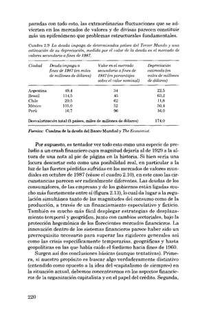 paradas con todo esto, las extraordinarias fluctuaciones que se advierten en los mercados de valores y de divisas parecen constituir
más un epifenómeno que problemas estructurales fundamentales.
Cuadro 2.9 La deuda impaga de determinados países dei Tercer Mundo y una
estimación de su depreciación, medida por el valor de la deuda en el mercado de
valores secundaria a fines de 1987.

Ciudad

Argentina
Brasil
Chile
México
Perú

Deuda impaga a
fines de 1987 (en miles
de millones de dólares)

Valor en el mercado
secundaria a fines de
1987 (en porcentajes
sobre el valor nominal)

49,4
114,5
20,5
105,0

52

16,7

Depreciación.

estimada (en
miles de millones
de dólares)

34
45
62

96

Desvalorización total (5 países, miles de millones de dólares)

22,5
63,2
11,8
50,4
16,0
174,0

Fuentes: Cuadros de la deuda del Banco Mundial y The Economist.

Por supuesto, es tentador ver todo esta como una especie de preludio a un crash financiero cuya magnitud dejaria aI de 1929 a la altura de una nota aI pie de página en la historia, Si bien seria una
locura descartar esto como una posibilidad real, en particular a la
luz de las fuertes pérdidas sufridas en los mercados de valores mundiales en octubre de 1987 (véase el cuadro 2,10), en este caso las circunstancias parecen ser radicalmente diferentes. Las deudas de los
consumidores, de las empresas y de los gobiernos están ligadas mucho más fuertemente entre si (figura 2,13), lo cual da lugar a la regulación simultánea tanto de las magnitudes deI consumo como de la
producción, a través de un financiamiento especulativo y ficticio.
También es mucho más fácil desplegar estrategias de desplazamiento temporal y geográfico, junto con cambias sectoriales, bajo la
protección hegemónica de los florecientes mercados financieros. La
innovación dentro de los sistemas financieros parece haber sido un
prerrequisito necesario para superar las rigideces generales así
como las crisis específicamente temporarias, geográficas y hasta
geopolíticas en las que había caído el fordismo hacia fines de 1960,
Surgen así dos conclusiones básicas (aunque tentativas). Primera, si nuestro propósito es buscar algo verdaderamente distintivo
(entendido como opuesto a la idea deI «capitalismo de siernpre») en
la situaeión actual, debemos concentrarnos en los aspectos financieros de la organización capitalista y en el papel deI crédito, Segunda,

220

 