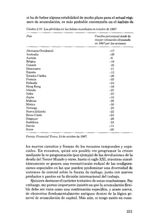 si ha de haber alguna estabilidad de media plazo para el actual régimen de acumulación, es más probable encontrarla en el ámbito de
Cuadro 2.10 Las pérdidas en las bolsas mundiales en octubre de 1987.

País

Cambio porcentual desde la
mayor cotizacián alcanzada
en 1987 por las acciones

Alemania Occidental
Australia

-17

Áustria

--6
-16

Bélgica
Canadá
Dinamarca
Espana
Estados Unidos
Francia
Holanda
HongKong
Irlanda
Italia
.Iapón
Malasia
México
Noruega
Nueva Zelanda
Reino Unido
Singapur
Sudáfrica
Suecia
Suiza

-29

-25
-11
-12
-26
-25
-24
-16
-25
-23
-15
-29
-30

-25
-22
-23
-28
-18
-15
-20

Fuetue: Financial Times, 24 de octubre de 1987.

los nuevos circuitos y formas de los recursos temporales y espaciales. Eu resumen, quizá sea posible «re-programar la crisis»
mediante la re-programación (por ejemplo) de las devoluciones de la
deuda del Tercer Mundo y otras, hasta el sigla XXI, mientras simultáneamente se genera una reconstitución radical de las configuraciones espaciales en las que pueden predominar una diversidad de
sistemas de control sobre la fuerza de trabajo, junto con nuevos
productos y pautas en la división internacional del trabajo.
Quisiera destacar el carácter tentativo de estas conclusiones. Sin
embargo, me parece importante insistir en que la acumulación flexible debe ser vista como una combinación específica, y acaso nueva,
de elementos fundamentalmente antiguos dentro de la lógica general de acumulación de capital. Más aún, si tengo razón eu cuan-

221

 