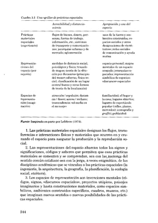 Cuadro 3.1 Una IIgrilla» de prácticas espaciales.

Accesibilidad y distancianiiento
Prácticas
materiales
eepaciales
(expcriencia)

Representaciones deI
cspacio (percepción)

Espacios de
representación (imaginación)

Apropiación y uso del
espacio

flujos de bíenes, dinero, pereonas, fuerza de trabajo,
información, etc.; sistemas
de transporte y comunicaciones; jerarquias urbanas y de
mercado; aglomeración

usos de la tierra y ambientes construidos; espacios socialee y otras
designaciones de «territorios»: redes sociales
de comunicación y ayuda
mutua

medidas de distancia social,
psicológica y fisica; trazado
de mapas; teoria de la «fricción por distancia» (principio
del menor esfuerzo, física social, clasificación de un lugar
central bueno y otras formas
de teoria de la localización)

espacio pcreonal: mapas
mentales de un espacio
ocupado; jerarquias espaciales: representación
simbólica de espacios:
«discursos» espaciales

atracción I repulsión; distancia I deseo; acceso I rechazo;
trascendencia: «el medio es
el mcnsaje»

familiaridad; el hogar y
la casa; lugares abiertos:
lugares de espectáculo
popular (callee, plazas,
mercados); iconografia y
graffiti; publicidad

Fuente: Inspirada en parte por Lefebvre (1974).

1. Las prácticas materiales espaciales designan los flujos, transferencias e interacciones físicas y materiales que ocurren en y cruzando el espacio para asegurar la producción y la reproducción social.
2. Las representaciones dei espacio abarcan todos los signos y
significaciones, códigos y saberes que permiten que esas prácticas
materiales se comenten y se comprendan, sea con lasnociones del
sentido común cotidiano sea con la jerga, a veces enigmática, de las
disciplinas académicas que se vincuIan a las prácticas espaciales (la
ingeniería, la arquitectura, la geografia, la planificación, la ecología
social, etcétera).
3. Los espacios de representación son invenciones mentales (códigos, signos, «discursos espaciales», proyectos utópicos, paisajes
imaginarias y hasta construcciones materiales, como espacios simbólicos, ambientes construidos específicos, cuadros, rnuseos, etc.)
que imagínan nuevos sentidos o nuevas posibilidades de las prácticas espaciales,

244

 