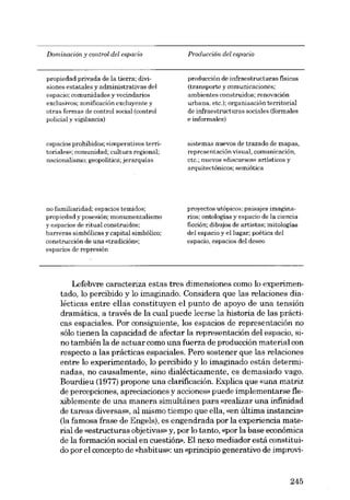 Dominacioti y control del espacio

Producción del espacio

propiedad privada de la tierra; divisiones estatales y administrativas deI
espacio; com unidades y vecindarios
exclusivos; zonificación cxcluycnte y
otras formas de control social (control
policial y vigilancia)

producción de infraestructuras fisicas
(transporte y comunicaciones:
ambientes construidos; renovación
urbana, etc.); organización territorial
de infraestructuras sociales (formales
e informales)

cspacios prohibidos; «imperativos territoriales»: comunidad; cultura regional;
nacionalismo; geopolítica; jerarquías

sistemas nuevos de trazado de mapas,
reprcsentación visual, comunicación,
ctc.: nuevos «discursos» artísticos y
arquitectónicos: semiótica

no familiaridad; espacios temidos;
propiedad y posesión; monumentalismo
y espacioe de ritual construidos;
barreras simbólicas y capital simbólico;
construcción de una «tradición»:
espacios de represión

proyectos utópicos; paisajes imaginarios; ontologiae y espacic de la ciencia
ficción: dibujos de artistas; mitologías
deI espacio y ellugar; poética deI
espacio, espacios deI deseo

Lefebvre caracteriza estas tres dimensiones como lo experimentado, lo percibido y lo imaginado. Considera que las relaciones dialécticas entre ellas constituyen el punto de apoyo de una tensión
dramática, a través de la cual puede leerse la historia de las prácticas espaciales. Por consiguiente, los espacios de representación no
sólo tienen la capacidad de afectar la representación dei espacio, sino también la de actuar como una fuerza de producción material con
respecto a las prácticas espaciales. Pero sostener que las relaciones
entre lo experimentado, lo percibido y lo imaginado están determinadas, no causalmente, sino dialécticamente, es demasiado vago.
Bourdieu (1977) propone una clarificación. Explica que «una matriz
de percepciones, apreciaciones y acciones» puede implementarse flexiblemente de una manera simultânea para «realizar una infinidad
de tareas diversas», al mismo tiempo que ella, «en última instancia»
(la famosa frase de Engels), es engendrada por la experiencia material de «estructuras objetivas» y, por lo tanto, «por la base económica
de la formación social en cuestión». El nexo mediador está constituido por el concepto de «habitus»: un «principio generativo de improvi-

245

 