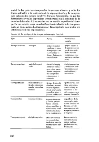 social de las prácticas temporales de manera directa, y evita los
temas referidos a la materialidad, la representación y la imaginación tal como los concibe Lefebvre. Su tesis fundamental es que las
formaciones sociales específicas (enumeradas en la columna de la
derecha dei cuadro 3.2) se asocian con un sentido específico dei tiempo. De ese estudio surge una clasíficación de acho tipos de tiempo social que han existido históricamente. Esta tipología demuestra ser
interesante en sus implicaciones.
Cuadro 3.2 La tipología de los tiempos sociales según Gurvitch.

TIpo

Nivel

Forma

Formaciones
sociales

'I'iempo duradero

ecológico

tiempo continuo
en el que el pasado se proyecta en
el presente y el
futuro; fácilmente
cuantificable

grupos locales y
de parentesco (en
particular sociedades rurales
campesinas y estructuras patriarcales)

Tiempo enganoso

sociedad organizada

duracíón larga y
lenta que enmascara crisis repentinas e inesperadas y rupturas
entre pasado y
presente

ciudades grandes
y (públicos» políticos; sociedades
carismáticas y
teocráticas

Tiempo errático

roles sociales, actitudes colectivas
(moda) y mezclas
técnicas

tiempo de incertidumbre y marcada contingencia
donde el presente
prevalece sobre el
pasado y el futuro

«públicos» no políticos (movimientos sociales y secuaces de la moda); clases en proceso de formación

Tiempo cíclico

uniones místicas

pasado, presente
y futuro, prcyectados unos en
otros, acentúan la
continuidad en el
cambio; disminuye la contingencia

seguidores de la
astrología; sociedades arcaicas en
las que prevalecen creencias mitológicas, místicas
y mágicas

'I'iempo retardado

símbolos socialee

el futuro se vuelve presente tan
tarde que pasa de
moda así que cristaliza

la comunidad y
sus símbolos sociales: guildas,
profesiones, etc.;
feudalismo

248

 