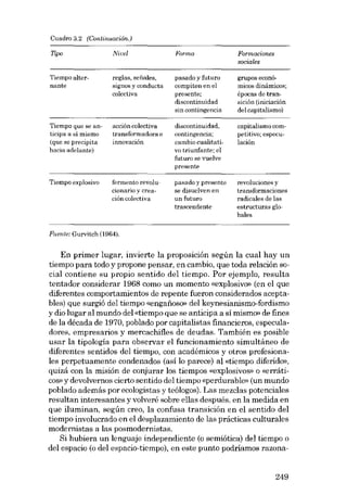 Cuadro 3.2 (Continuación.)

TIpo

Nivel

Forma

Formaciones
sociales

Tiempo alternante

reglas, eefialee,
signos y conducta
colectiva

pasado y futuro
compiten en el
presente;
discontinuidad
sin contingencia

grupos económicos dinámicos;
épocas de transición (iniciación
del capitalismo)

'I'iempc que se anticipa a si mismo
(que se precipita
hacia adelante)

acción colectiva
transformadora e
innovación

discontinuidad,
contingencia;
cambio cualitativo triunfante; el
futuro se vuelve
presente

capitalismo competitivo; especulación

Tiempo explosivo

fermento revolucionario y creación colectiva

pasado y presente
se disuclven en
un futuro
trascendente

revoluciones y
transformaciones
radicales de las
estructuras globales

Fuente: Gurvitch (1964).

En primer lugar, invierte la proposición según la cual hay un
tiempo para todo y propone pensar, en cambio, que toda relación social contiene su propio sentido del tiempo. Por ejemplo, resulta
tentador considerar 1968 como un momento «explosivo» (en el que
diferentes comportamientos de repente fueron considerados aceptables) que surgió del tiempo «enganoso» del keynesianismo-fordismo
y dio lugar al mundo del «tiernpo que se anticipa a si mismoi de fines
de la década de 1970, poblado por capitalistas financieros, especuladores, empresarios y mercachifles de deudas. También es posible
usar la tipología para observar el funcionamiento simultáneo de
diferentes sentidos deI tiempo, con académicos y otros profesionales perpetuamente condenados (asi lo parece) al «tiernpo diferido»,
quizá con la misián de conjurar los tiempos «explosivos» o «errátiCOS}} y devolvernos cierto sentido deI tiempo «perdurable» (un mundo
poblado además por ecologistas y teólogos). Las mezclas potenciales
resultan interesantes y volveré sobre ellas después, en la medida en
que iluminan, según creo, la confusa transición en el sentido deI
tiempo involucrado en el desplazamiento de las prácticas culturales
modernistas a las posmodernistas.
Si hubiera un lenguaje independiente (o semiótica) del tiempo o
del espacio (o del espacio-tiempo), en este punto podriamos razona-

249

 