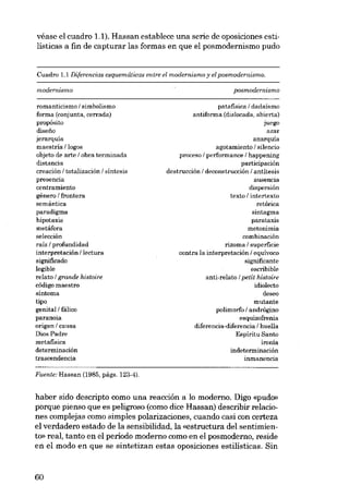 véase el cuadro 1.1). Hassan establece una serie de oposiciones estilísticas a fin de capturar las formas en que el posmodernismo pudo

Cuadro 1.1 Diferencias esquemáticas entre el modernismo y el posmodernismo.
modernismo

romanticismo I simbolismo
forma (conjunta, cerrada)
propósito
disefio
jerarquia
maestria Ilogos
objeto de arte I obra terminada
distancia
creación / totalizacián I síntesis
presencia
centramiento
género I frontera
semântica
paradigma
hipotaxis
metáfora
eelección
raíz I profundidad
interpretación / lectura
significado
legible
relato I grande histoire
código maestro

síntoma
tipo
genital! fálico
paranoia
origen / causa
Dias Padre
metafisica
determinación
trascendencia

posmodernismo
patafisica I dadaísmo
antiforma (dislocada, abierta)
Juego
azar

anarquía
agotamiento Jsilencio
proceeo / performance I happening
participación
destrucción / deconstrucción / antítesis
ausencia
dispersión
texto / intertexto
retórica
sintagma
parataxis
metonímia
combinación
rizoma / superfície
contra la interpretación / equívoco
significante
escribible
anti-relato / petit histoire
idiolecto
deseo
mutante
polimorfo / andrógino
esquizofrenia
diferencia-diferencia / huella
Espíritu Santo
ironía
indeterminación
inmanencia

Fuente: Hassan (1985, págs. 123-4).

haber sido descripto como una reacción a lo moderno. Digo «pudo»
porque pienso que es peligroso (como dice Hassan) describir relaciones complejas como simples polarizaciones, cuando casi con certeza
el verdadero estado de la sensibilidad, la «estructura dei sentimiento» real, tanto en el período moderno como en el posmoderno, reside
en el modo en que se sintetizan estas oposiciones estilísticas. Sin

60

 