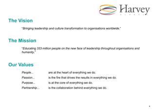 organisational Programmes in leadership/culture change 2016