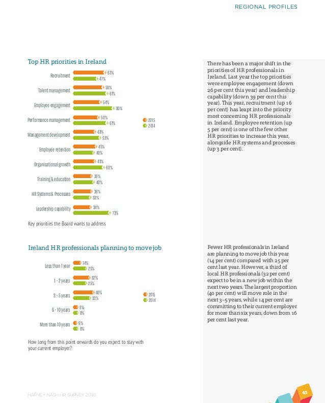 2016 hr survey hrsurvey