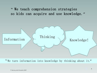 Information Knowledge!
Thinking
“ We turn information into knowledge by thinking about it.”
“ We teach comprehension strategies
so kids can acquire and use knowledge.”
© Harvey and Goudvis 2007
5
 