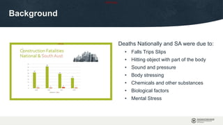 OFFICIAL
Background
Deaths Nationally and SA were due to:
• Falls Trips Slips
• Hitting object with part of the body
• Sound and pressure
• Body stressing
• Chemicals and other substances
• Biological factors
• Mental Stress
 