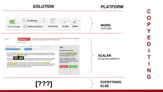 SCALAR
(IN DEVELOPMENT)
WORD
(OFFLINE)
C
O
P
Y
E
D
I
T
I
N
G
EVERYTHING
ELSE[???]
SOLUTION PLATFORM
 
