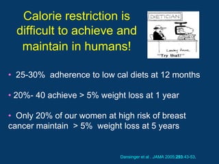 Calorie restriction is
  difficult to achieve and
   maintain in humans!

• 25-30% adherence to low cal diets at 12 months

• 20%- 40 achieve > 5% weight loss at 1 year

• Only 20% of our women at high risk of breast
cancer maintain > 5% weight loss at 5 years


                             Dansinger et al . JAMA 2005;293:43-53.
 