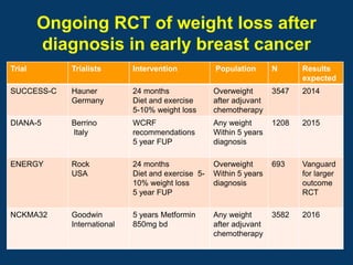 Ongoing RCT of weight loss after
        diagnosis in early breast cancer
Trial       Trialists       Intervention           Population       N      Results
                                                                           expected
SUCCESS-C   Hauner          24 months              Overweight       3547   2014
            Germany         Diet and exercise      after adjuvant
                            5-10% weight loss      chemotherapy
DIANA-5     Berrino         WCRF                   Any weight       1208   2015
            Italy           recommendations        Within 5 years
                            5 year FUP             diagnosis

ENERGY      Rock            24 months              Overweight       693    Vanguard
            USA             Diet and exercise 5-   Within 5 years          for larger
                            10% weight loss        diagnosis               outcome
                            5 year FUP                                     RCT

NCKMA32     Goodwin         5 years Metformin      Any weight       3582   2016
            International   850mg bd               after adjuvant
                                                   chemotherapy
 