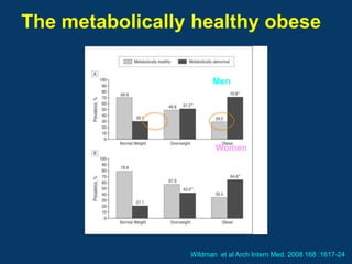 The metabolically healthy obese

                       Men




                        Women
                        v




                 Wildman et al Arch Intern Med. 2008 168 :1617-24
 