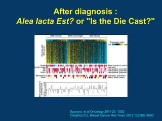 After diagnosis :
Alea Iacta Est? or "Is the Die Cast?"




              Sparano et al Oncology 2011 25 1002
              Creighton CJ, Breast Cancer Res Treat. 2012 132:993-1000
 