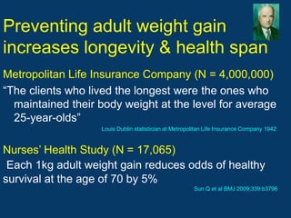 Preventing adult weight gain
increases longevity & health span
Metropolitan Life Insurance Company (N = 4,000,000)
“The clients who lived the longest were the ones who
  maintained their body weight at the level for average
  25-year-olds”
                   Louis Dublin statistician at Metropolitan Life Insurance Company 1942



Nurses’ Health Study (N = 17,065)
 Each 1kg adult weight gain reduces odds of healthy
survival at the age of 70 by 5%
                                                       Sun Q et al BMJ 2009;339:b3796
 