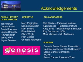 Acknowledgements
FAMILY HISTORY    LIFESTYLE            COLLABORATORS
CLINIC/PROCAS

Tony Howell       Mary Pegington       Rob Clarke – Patterson Institute
Gareth Evans      Debbie McMullen      Kath Spence – Patterson Institute
Paula Stavrinos   Kath Sellers         Andy Sims – Breakthrough Edinburgh
Louise Donnelly   Ellen Mitchell       Roy Goodacre - UOM
R Greenhalgh      Clare Wright         Mark Mattson – NIH Baltimore
Jenny Affen       Pam Coates
Jayne Beesley     Genesis Volunteers
                                       FUNDING
                                       Genesis Breast Cancer Prevention
                                       National Institute of Health Research
                                       Breast Cancer Campaign
                                       WCRF
                                       Breast Cancer Research Trust
 
