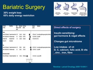 Bariatric Surgery
30% weight loss
65% daily energy restriction




                               Direct effects of surgery

                               Insulin sensitising:
                               gut hormone & vagal effects

                               Changes gut microbiome

                               Low intakes of vit
                               D, C, calcium, folic acid, B vits
                               , zinc , iron, fibre




                               Renehan Lancet Oncology 2009 10:640-1
 