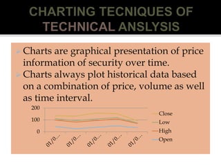  Charts are graphical presentation of price
information of security over time.
 Charts always plot historical data based...