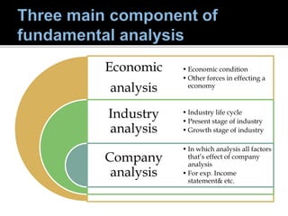 Economic
analysis
Industry
analysis
Company
analysis
• Economic condition
• Other forces in effecting a
economy
• Industry...