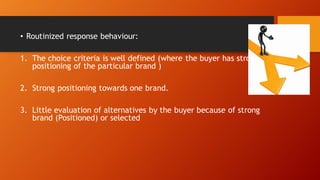 • Routinized response behaviour:
1. The choice criteria is well defined (where the buyer has strong
positioning of the particular brand )
2. Strong positioning towards one brand.
3. Little evaluation of alternatives by the buyer because of strong
brand (Positioned) or selected
 
