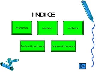 INDICE informática hardware software Explicación hardware Explicación software 