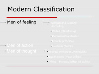Modern Classification
Men of feeling

Morgan and Gilliland
According
•Elated (pRsMnic`q)
•Depressed (audwsIn)

Men of action
Men of thought

•Irritable (icVicVw)
•Unstable (AsiQr)
•Abstract thinking (sUKm icMqk)
•Idea thinkers (ivcwr icMqk)
•Thinks – thinkers(icMqn leI icMqk)

 