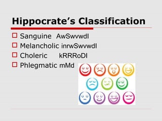 Hippocrate’s Classification





Sanguine AwSwvwdI
Melancholic inrwSwvwdI
Choleric
kRRRoDI
Phlegmatic mMd

 