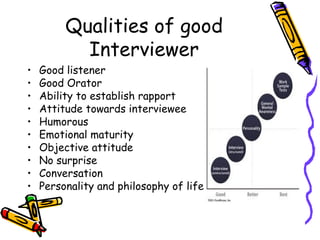 Qualities of good
Interviewer
•
•
•
•
•
•
•
•
•
•

Good listener
Good Orator
Ability to establish rapport
Attitude towards interviewee
Humorous
Emotional maturity
Objective attitude
No surprise
Conversation
Personality and philosophy of life

 