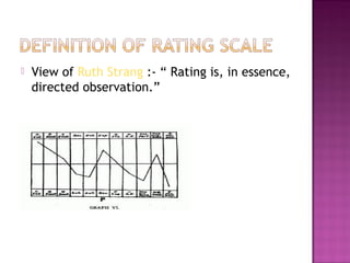 

View of Ruth Strang :- “ Rating is, in essence,
directed observation.”

 