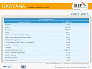 17MAY 2017
HARYANA THE BREAD BASKET OF INDIA
BUDGET 2016-17
For updated information, please visit www.ibef.org
Source: Haryana Budget 2016-17, Department of Finance, Government of Haryana
State Budget 2016-17
Sectoral allocation In US$ million
Irrigation 330.41
Power 2,570.53
Education 1,992.64
Sports 44.84
Technical education & industrial training 139.81
Health, medical education & family welfare 598.37
Public health engineering 474.85
Social welfare, nutrition & welfare of SCs & BCs 945.59
Industries & minerals 126.61
Transport 376.47
Agriculture & allied services 2,061.41
Social Justice and empowerment 643.19
Roads & buildings 685.16
Rural development 431.48
Urban development 542.17
 