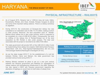 2020JUNE 2017 For updated information, please visit www.ibef.org
HARYANA THE BREAD BASKET OF INDIA
PHYSICAL INFRASTRUCTURE – RAILWAYS
As of August 2015, Haryana had a 1,630-km long rail route. Kalka,
Kurukshetra, Rohtak, Jind, Hisar, Ambala, Panipat, Gurgaon & Jakhal
are some of the important railway stations. There is a railway workshop
at Jagadhari.
During 2015-16, the construction of Sonepat-Jind railway line was
completed at an estimated cost of US$ 113.19 million, testing of which
is under process. Moreover, the land acquisition work of Rohtak-
Meham-Hansi railway line is also under process, which is expected to
be completed at a cost of US$ 62.02 million. Consequently, the work
on shifting of the railway line of Rohtak-Panipat out of the land
acquisition by MC Rohtak is also under process. The total cost
associated with the project is recorded to be US$ 27.65 million.
The state government will provide 50% of the US$ 423.5 million funds
for implementing three railway line projects: Delhi-Sohna-Nuh-Ferozpur
Jhirka-Alwar (104 km), Hisar-Agroha-Fatehabad-Sirsa (93 km) and
Yamunanagar-Sadhora-Naraingarh-Chandigarh (91 km).
As per the state budget 2016-17, for the establishment of a rail link
between Rohtak, Hansi and Meham, the state government has
provided various funds during 2016-17.
Railway Ministry declared its plans to set up a new joint venture
between the Haryana government and Railways for upgradation of
railway stations and strengthening infrastructure in the state. Railways
has also signed a MOU with Haryana government regarding the
plantation of saplings on vacant land on both sides of railway lines.
Source: Economic Survey of Haryana, 2015-16
Source: Maps of India
Railway lines in progress (2015)
Railway line
Project cost
(US$ million)
Rohtak-Meham-Hansi 62.02
Shifting of Rohtak-Panipat
railway line out of MC Rohtak
27.65
 