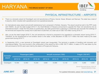 2121JUNE 2017 For updated information, please visit www.ibef.org
HARYANA THE BREAD BASKET OF INDIA
PHYSICAL INFRASTRUCTURE – AIRPORTS
There is a domestic airport at Chandigarh and civil aerodromes at Pinjore, Karnal, Hissar, Bhiwani and Narnaul. The state has a total of
8 airports, which includes both operational and non-operational airports.
An international cargo airport and aircraft maintenance hub is proposed in Rohtak, Haryana. The airport would be built in the PPP mode
with HSIIDC. As per the state budget 2016-17, the Chief Minister of Haryana announced to upgrade the Hisar civil aerodrome into an
international airport. Under the first phase of construction, the state government is planning to modernise and renovate the buildings of
the terminal and expand the runway from 4,000 feet to 6,000 feet, at a total cost of US$ 7.63 million during 2016-17.
Also, as per the state budget 2016-17, the civil aerodrome in Karnal is proposed to be upgraded to a domestic airport during 2016-17.
Therefore, for the development of civil aviation sector in the state, a total allocation of US$ 13.71 million has been made by the state
government during 2016-17.
In September 2015, a new terminal at Chandigarh airport was inaugurated. The terminal is capable of handling both domestic and
international flights. The cost incurred in the construction of the airport by AAI is US$ 155.77 million. A stake of 51% was taken by the
AAI and shares of 24.5% each were held by the state’s of Punjab and Haryana.
Source: Economic-Survey, 2015-16
Airports Authority of India,
Domestic
airport
Passengers (lakh) Aircraft movement (‘000) Freight (‘000 MT)
2013-14 2014-15 2015-16 2013-14 2014-15 2015-16 2013-14 2014-15 2015-16
Chandigarh 10.494 12.063 15.340 9.690 10.968 13.130 3.315 5.065 4.559
 