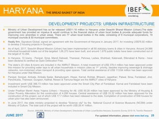 2525JUNE 2017
Source: JNNURM, Ministry of Urban Development, Directorate of Urban Local Bodies-Haryana, Economic Survey 2015-16, TechSci Research
For updated information, please visit www.ibef.org
HARYANA THE BREAD BASKET OF INDIA
DEVELOPMENT PROJECTS: URBAN INFRASTRUCTURE
Ministry of Urban Development has so far released US$11.16 million to Haryana under Swachh Bharat Mission (Urban).The state
government has provided an impetus & would continue to the financial status of urban local bodies & provide adequate funds for
improving civic amenities in urban areas. There are 77 urban local bodies in the state, consisting of 9 municipal corporations, 19
municipal councils & 50 municipal committees.
Realty firm, Signature Global, signed an agreement with the Government of Haryana in January 2017, for investing US$76.92 million
to develop 2 housing projects in Gurgaon.
As of April, 2017, Swachh Bharat Mission (Urban) has been implemented in all 80 statutory towns & cities in Haryana. Around 24,986
individual household toilets out of the targeted 1,06,373 have been built, and around 1,679 public toilets have been constructed out of
the target of 10,394.
In Haryana, 10 towns - Panipat, Sirsa, Mandi Dabwali, Thanesar, Pehowa, Ladwa, Shahbad, Kalanwali, Ellenabad & Rania - have
been declared & certified as Open Defecation Free.
The state’s 20 cities & towns are included in the AMRUT Mission. A total investment of US$ 378.4 million has been approved under
this mission for providing water taps to all urban households in mission cities as 1st priority, besides improving sewerage & drainage
networks, non-motorised urban transport & providing open spaces. Total central assistance of US$ 113.64 million has been approved
for Haryana under Atal Mission.
Panipat, Sonipat, Ambala, Ambala Sadar, Bahadurgarh, Hissar, Karnal, Rohtak, Bhiwani, Jagadhari, Palwal, Sirsa, Faridabad, Jind,
Panchkukla, Thanesar, Gurgaon, Kaithal, Rewari & Yamuna Nagar are the AMRUT cities of Haryana
Investment worth US$ 386.73 million has been approved under the Smart City Plan of Faridabad. Karnal and Faridabad have been
included in Smart City Mission.
Under Pradhan Mantri Awas Yojana (Urban) - Housing for All, US$ 50.28 million has been approved by the Ministry of Housing &
Urban Poverty Alleviation for the construction of 4,299 houses. Central assistance of US$ 33.32 million has been approved for the
construction of this project, out of which US$ 17.7 million has been released to the state. Completion of construction of 958 houses for
urban poor has also been announced.
In June 2017, the state ministry proposed to develop "Science city" by the National Council of Science Museums (NCSM) under
Ministry of Culture. The total cost of the project will be worth US$ 28.41 million.
 
