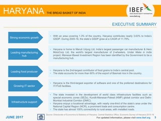 33JUNE 2017 For updated information, please visit www.ibef.org
EXECUTIVE SUMMARY
HARYANA THE BREAD BASKET OF INDIA
Strong economic growth
• With an area covering 1.3% of the country, Haryana contributes nearly 3.63% to India’s
GSDP. During 2005-16, the state’s GSDP grew at a CAGR of 11.79%.
Leading manufacturing
hub
• Haryana is home to Maruti Udyog Ltd, India’s largest passenger car manufacturer & Hero
MotoCorp Ltd, the world's largest manufacturer of 2-wheelers. Under Make in India
project, Manesar-Bawal Investment Region has been identified by the Government to be a
manufacturing hub.
Leading food producer
• Haryana is the 2nd-largest contributor of food grains to India’s central pool.
• The state accounts for more than 60% of the export of Basmati rice in the country.
Growing IT sector
• Haryana is the third-largest exporter of software and one of the preferred destinations for
IT/ITeS facilities.
Infrastructure support
• The state invested in the development of world class infrastructure facilities such as
special economic zones (SEZs), Kundli-Manesar-Palwal (KMP) global corridor and Delhi-
Mumbai Industrial Corridor (DMIC).
• Haryana enjoys a locational advantage, with nearly one-third of the state’s area under the
National Capital Region (NCR), a prominent trade and consumption centre.
• The state has almost 100% connectivity to rural areas, with metalled roads.
Source: Directorate of Economics & Statistics of Haryana, Central Statistics Office, Economic Survey of Haryana 2015-16
 
