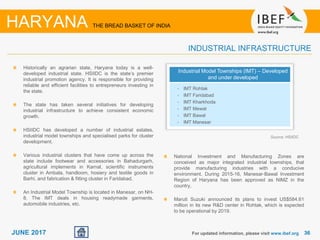 3636JUNE 2017
• Industrial Model Townships (IMT) – Developed
and under developed
• IMT Rohtak
• IMT Faridabad
• IMT Kharkhoda
• IMT Mewat
• IMT Bawal
• IMT Manesar
Historically an agrarian state, Haryana today is a well-
developed industrial state. HSIIDC is the state’s premier
industrial promotion agency. It is responsible for providing
reliable and efficient facilities to entrepreneurs investing in
the state.
The state has taken several initiatives for developing
industrial infrastructure to achieve consistent economic
growth.
HSIIDC has developed a number of industrial estates,
industrial model townships and specialised parks for cluster
development.
Various industrial clusters that have come up across the
state include footwear and accessories in Bahadurgarh,
agricultural implements in Karnal, scientific instruments
cluster in Ambala, handloom, hosiery and textile goods in
Barhi, and fabrication & fitting cluster in Faridabad.
An Industrial Model Township is located in Manesar, on NH-
8. The IMT deals in housing readymade garments,
automobile industries, etc.
For updated information, please visit www.ibef.org
INDUSTRIAL INFRASTRUCTURE
HARYANA THE BREAD BASKET OF INDIA
Source: HSIIDC
National Investment and Manufacturing Zones are
conceived as major integrated industrial townships, that
provide manufacturing industries with a conducive
environment. During 2015-16, Manesar-Bawal Investment
Region of Haryana has been approved as NIMZ in the
country,
Maruti Suzuki announced its plans to invest US$584.61
million in its new R&D center in Rohtak, which is expected
to be operational by 2019.
 