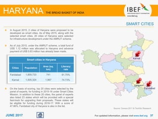 3737JUNE 2017 For updated information, please visit www.ibef.org
SMART CITIES
In August 2015, 2 cities of Haryana were proposed to be
developed as smart cities. As of May 2015, along with the
selected smart cities, 20 cities of Haryana were selected
for infrastructure development under the AMRUT scheme.
As of July 2015, under the AMRUT scheme, a total fund of
US$ 1.12 million was allocated to Haryana and advance
payment of US$ 0.83 million has already been made.
Source: Census 2011 & TechSci Research
HARYANA THE BREAD BASKET OF INDIA
Faridabad
Karnal
On the basis of scoring, top 20 cities were selected by the
panel of experts, for funding in 2015-16 under Smart Cities
Mission. In addition to these 20 cities, the panel of experts
also listed 23 states which will be provided with a special
fast-track for upgrading their proposals. These states will
be eligible for funding during 2016-17. With a score of
47.86%, Faridabad city of Haryana is also in the list.
Gurgaon
Smart cities in Haryana
Cities Population
Area (sq.
km)
Literacy
rate
Faridabad 1,809,733 741 81.70%
Karnal 1,505,324 1,967 74.73%
 