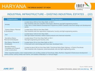 3939JUNE 2017
Estate/location Brief description
Ambala
• Located about 200 km from New Delhi, on NH-1.
• Has industrial units from scientific instruments, electronic and light engineering sectors.
• It also has a United Nations Development Programme (UNDP) assisted instrument design and development
centre.
Tohana (Status- Planned
& Developed)
• Located about 200 km from New Delhi.
• Has industrial units from agriculture implements, foundry and light engineering sectors.
Jind
• Located about 120 km from New Delhi.
• Has agro-based industries, leather based products and chemical industries
Samalkha (Status-
Planned & Developed)
• Located about 70 km from New Delhi on NH-1
• Has light engineering and foundry units.
Rai (Status- Planned &
Developed)
• Located about 35 km from New Delhi on NH-1.
• A food park and a technology park have been developed here.
Barwala (Phase-l
Completed and Phase-ll
under-construction)
• Located at about 240 km from New Delhi, Panchkula-Saha State Highway, in District Panchkula
• Has industrial units of plywood, pharmaceuticals units and light engineering works.
Other industrial estates under implementation are ancillary estates at Panchkula, Kalka, Murthal, integrated infrastructure development
centre at Sirsa, built-up sheds near Sohna, and estates at Manakpur in Yamuna Nagar.
For updated information, please visit www.ibef.org
HARYANA THE BREAD BASKET OF INDIA
INDUSTRIAL INFRASTRUCTURE – EXISTING INDUSTRIAL ESTATES … (2/2)
Source: HSIIDC website
 