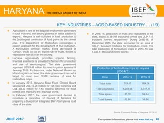 4848JUNE 2017
Agriculture is one of the biggest employment generators
in rural Haryana, with strong potential in value addition &
exports. Haryana is self-sufficient in food production &
the 2nd-largest contributor of food grains to the central
pool. The Department of Horticulture encourages a
cluster approach for the development of fruit cultivation.
A horticulture terminal market, being developed at
Ganaur, would act as an export hub for fruits, flowers &
vegetables from all over the country.
Haryana aggressively promotes organic farming;
financial assistance is provided to farmers for production
and use of vermicompost. The state government
approved US$ 9.48 million for minor irrigation systems till
January 2016. Furthermore, under National Mission on
Micro Irrigation scheme, the state government has set a
target to cover over 9,588 hectares of area for
horticulture crops.
In January 2016, Haryana State Flood Control Board
sanctioned US$ 19.06 million for 105 new schemes and
US$ 39.23 million for 140 ongoing schemes for flood
control and improving the drainage works.
In February 2017, the state government decided to
constitute a committee of Council of Ministers for
preparing a blueprint of integrated Dairy Complexes in all
cities of the state.
For updated information, please visit www.ibef.org
KEY INDUSTRIES – AGRO-BASED INDUSTRY … (1/3)
HARYANA THE BREAD BASKET OF INDIA
In 2015-16, production of fruits and vegetables in the
state, stood at 384.06 thousand tonnes and 3,547.17
thousand tonnes, respectively. During 2015-16, till
December 2015, the state accounted for an area of
380.91 thousand hectares for horticulture crops. The
total production of horticulture crops in 2015-16 was
4,033.61 thousand metric tonnes
Source: Economic Survey of Haryana, 2015-16
Production of horticulture crops in Haryana
(‘000 MT.)
Crop 2014-15 2015-16
Total fruits 703.67 384.06
Total vegetables 5,285.55 3,547.17
Total spices 81.19 62.44
Total flowers 62.86 38.86
 