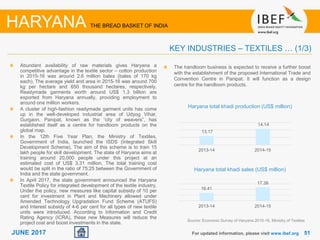 5151JUNE 2017
Abundant availability of raw materials gives Haryana a
competitive advantage in the textile sector – cotton production
in 2015-16 was around 2.6 million bales (bales of 170 kg
each). The average yield and area in 2015-16 was around 700
kg per hectare and 650 thousand hectares, respectively.
Readymade garments worth around US$ 1.3 billion are
exported from Haryana annually, providing employment to
around one million workers.
A cluster of high-fashion readymade garment units has come
up in the well-developed industrial area of Udyog Vihar,
Gurgaon. Panipat, known as the “city of weavers”, has
established itself as a centre for handloom products on the
global map.
In the 12th Five Year Plan, the Ministry of Textiles,
Government of India, launched the ISDS (Integrated Skill
Development Scheme). The aim of this scheme is to train 15
lakh people for skill development. The state of Haryana aims at
training around 20,000 people under this project at an
estimated cost of US$ 3.31 million. The total training cost
would be split in the ratio of 75:25 between the Government of
India and the state government.
In April 2017, the state government announced the Haryana
Textile Policy for integrated development of the textile industry.
Under the policy, new measures like capital subsidy of 10 per
cent for investment in Plant and Machinery allowed under
Amended Technology Upgradation Fund Scheme (ATUFS)
and Interest subsidy of 4-6 per cent for all types of new textile
units were introduced. According to Information and Credit
Rating Agency (ICRA), these new Measures will reduce the
project cost and boost investments in the state.
For updated information, please visit www.ibef.org
KEY INDUSTRIES – TEXTILES … (1/3)
HARYANA THE BREAD BASKET OF INDIA
Source: Economic Survey of Haryana 2015-16, Ministry of Textiles
Haryana total khadi production (US$ million)
Haryana total khadi sales (US$ million)
The handloom business is expected to receive a further boost
with the establishment of the proposed International Trade and
Convention Centre in Panipat. It will function as a design
centre for the handloom products.
13.17
14.14
2013-14 2014-15
16.41
17.38
2013-14 2014-15
 