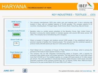 5353JUNE 2017
DCM Textiles
Benetton India Pvt Ltd
Orient Craft Ltd
Pearl Global Ltd
For updated information, please visit www.ibef.org
• The company manufactures 100% grey cotton yarn and melange yarn. It has a spinning mill
located in Hisar, with an installed capacity of 74,436 spindles. The company exports to 25
countries, including Spain, Portugal, Egypt, South Korea, Brazil, Hong Kong, Italy and Israel.
• Benetton India is a wholly owned subsidiary of the Benetton Group, Italy. United Colors of
Benetton is among the market leaders in branded apparel, with around 480 stores across 100
cities. The company has a manufacturing unit in Gurgaon.
• Orient is located in Gurgaon and employs around 5,000 people. It has established itself as a
premium exporter of textiles from Haryana people. The company has the combined capacity to
produce nearly 200,000 pieces per day at 21 units across the country.
• Pearl Global Ltd is a subsidiary of House of Pearl Fashions Ltd Group, which is among the
pioneers of the ready-to-wear apparel industry in India.
• The company has six fully integrated manufacturing plants in Gurgaon, with a capacity for
producing value added woven and knitted garments. The total factory area in north India covers
more than 310,000 sq ft. The installed capacity on a single shift basis stands at 10 million pieces
per annum. The units specialise in casual-wear dresses, ladies blouses in both woven and knits.
Important customers of the company include Gap, Inc, JC Penney, Kohls, Next, H&M and Esprit.
Revenue for the year ended March 2016 was US$ 212.87 million.
HARYANA THE BREAD BASKET OF INDIA
KEY INDUSTRIES – TEXTILES … (3/3)
 