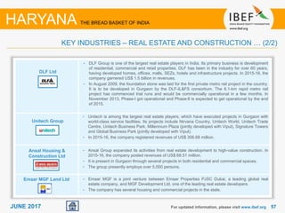 5757JUNE 2017
DLF Ltd
Unitech Group
Ansal Housing &
Construction Ltd
Emaar MGF Land Ltd
For updated information, please visit www.ibef.org
• DLF Group is one of the largest real estate players in India. Its primary business is development
of residential, commercial and retail properties. DLF has been in the industry for over 60 years,
having developed homes, offices, malls, SEZs, hotels and infrastructure projects. In 2015-16, the
company garnered US$ 1.5 billion in revenues.
• In August 2009, the foundation stone was laid for the first private metro rail project in the country.
It is to be developed in Gurgaon by the DLF-IL&FS consortium. The 6.1-km rapid metro rail
project has commenced trial runs and would be commercially operational in a few months. In
November 2013, Phase-I got operational and Phase-ll is expected to get operational by the end
of 2015.
• Unitech is among the largest real estate players, which have executed projects in Gurgaon with
world-class service facilities. Its projects include Nirvana Country, Unitech World, Unitech Trade
Centre, Unitech Business Park, Millennium Plaza (jointly developed with Vipul), Signature Towers
and Global Business Park (jointly developed with Vipul).
• In 2015-16, the company registered revenues of US$ 306.68 million.
• Ansal Group expanded its activities from real estate development to high-value construction. In
2015-16, the company posted revenues of US$ 68.51 million.
• It is present in Gurgaon through several projects in both residential and commercial spaces.
• The group presently employs over 5,000 persons.
• Emaar MGF is a joint venture between Emaar Properties PJSC Dubai, a leading global real
estate company, and MGF Development Ltd, one of the leading real estate developers.
• The company has several housing and commercial projects in the state.
HARYANA THE BREAD BASKET OF INDIA
KEY INDUSTRIES – REAL ESTATE AND CONSTRUCTION … (2/2)
 